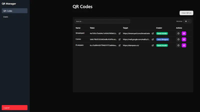 Codigos QR con analítica